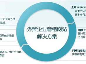 外貿(mào)網(wǎng)站建設(shè)與維護(hù) 從搭建到長期運(yùn)營的完整指南